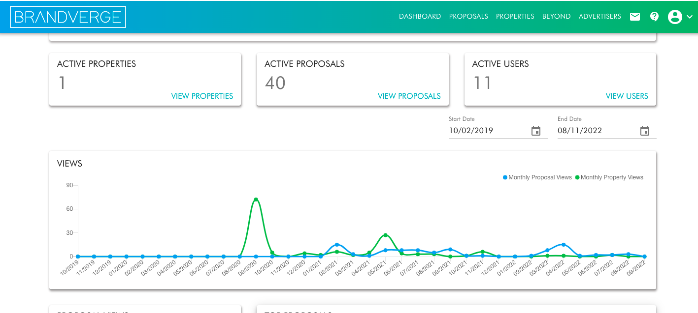 Marketers, publishers are using an online marketplace to sidestep the RFP process