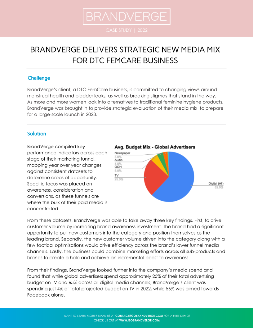 BRANDVERGE DELIVERS STRATEGIC NEW MEDIA MIX  FOR DTC FEMCARE BUSINESS￼