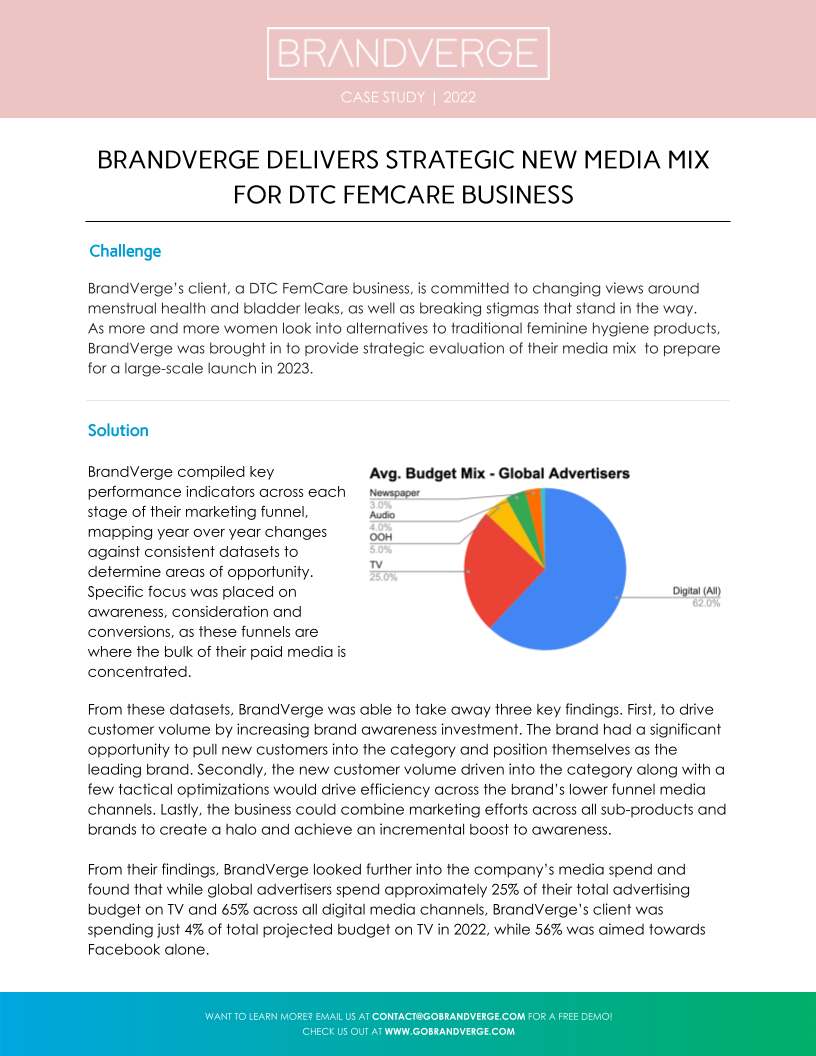 BRANDVERGE DELIVERS STRATEGIC NEW MEDIA MIX FOR DTC FEMCARE BUSINESS